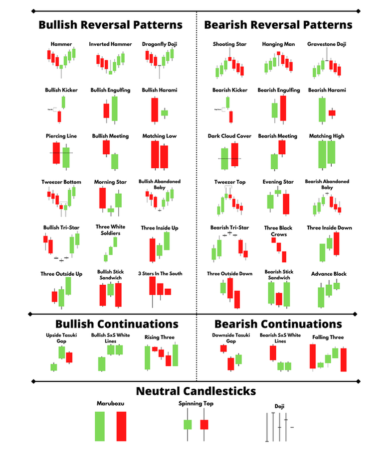 Candlestick Patterns - B.P. RISING