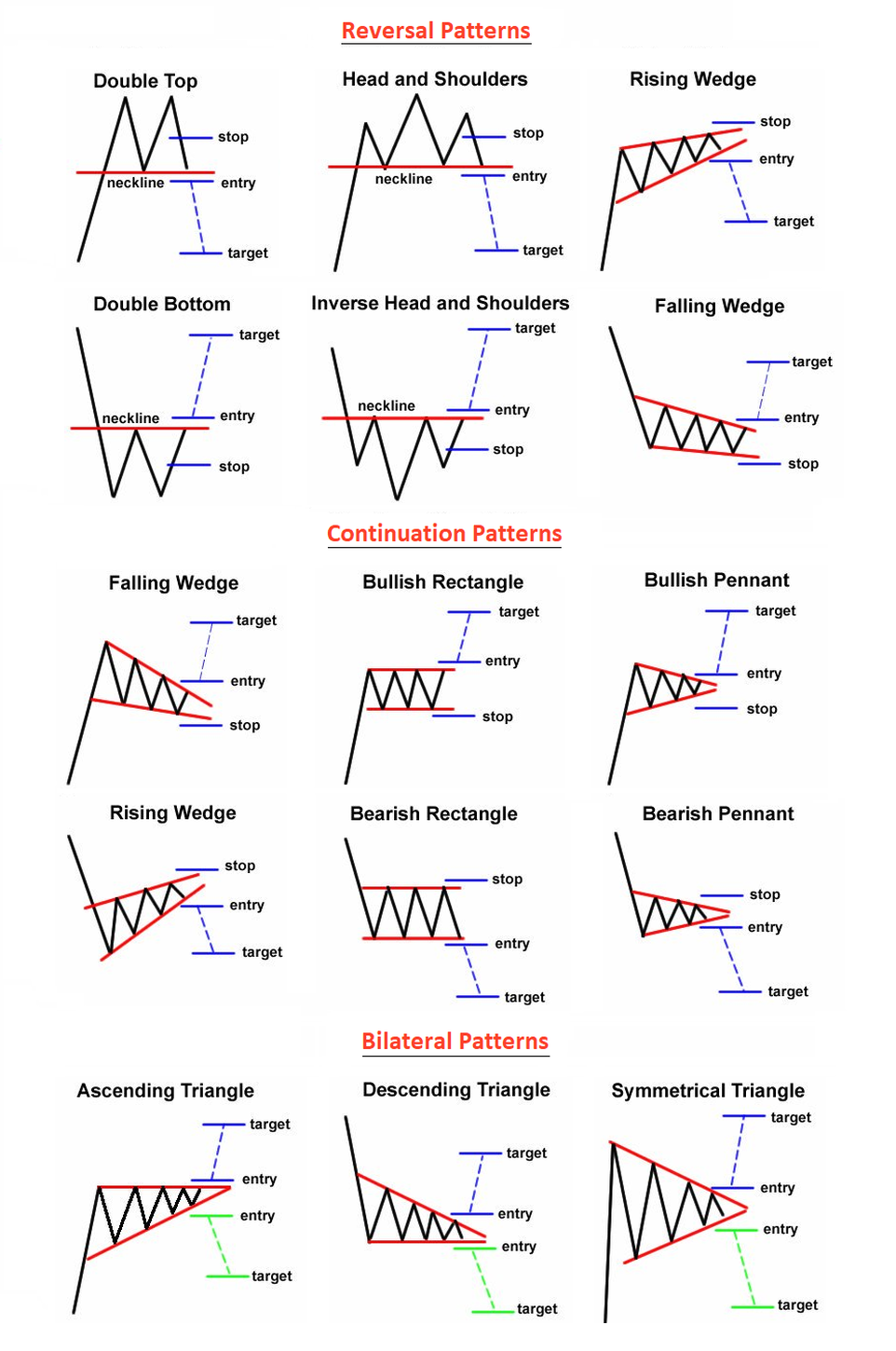 Various Chart Patterns